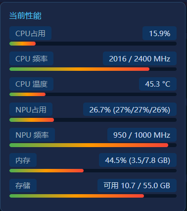 图 8 实时性能监控界面