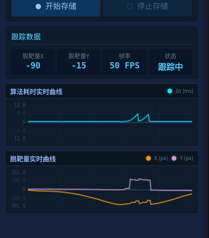 图 9 跟踪数据与实时曲线